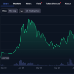 Το SEI «ξυπνά» και απειλεί τα μεγάλα blockchain – γιατί όλοι μιλάνε ξανά για αυτό το κρυπτονόμισμα!