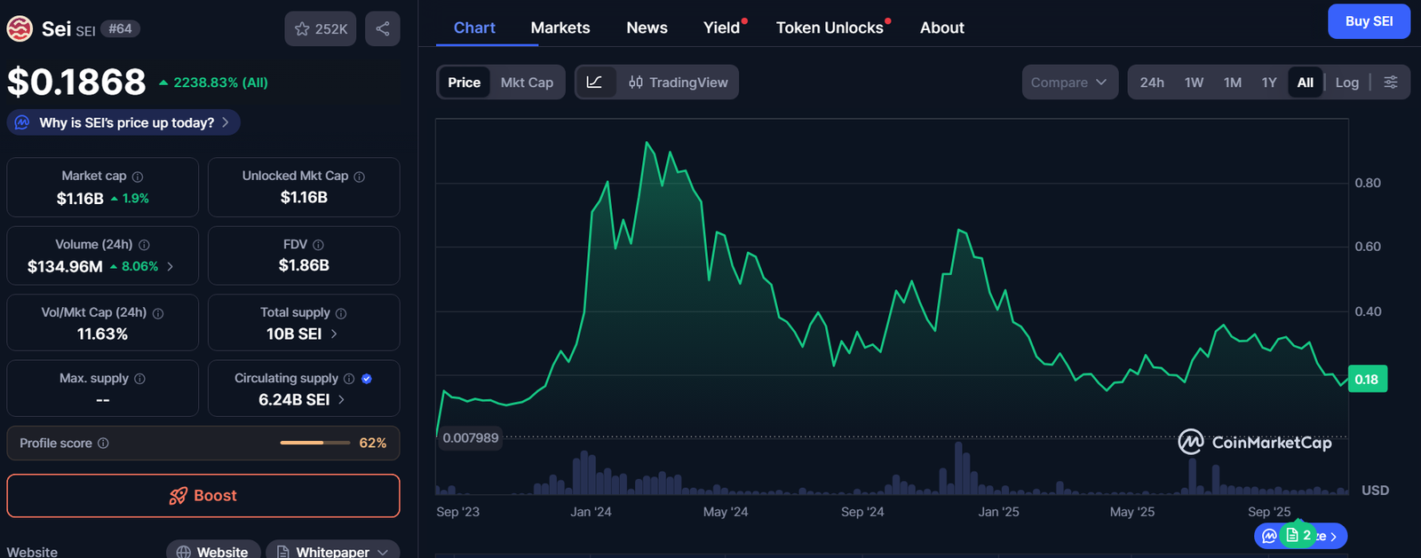 Το SEI «ξυπνά» και απειλεί τα μεγάλα blockchain – γιατί όλοι μιλάνε ξανά για αυτό το κρυπτονόμισμα!
