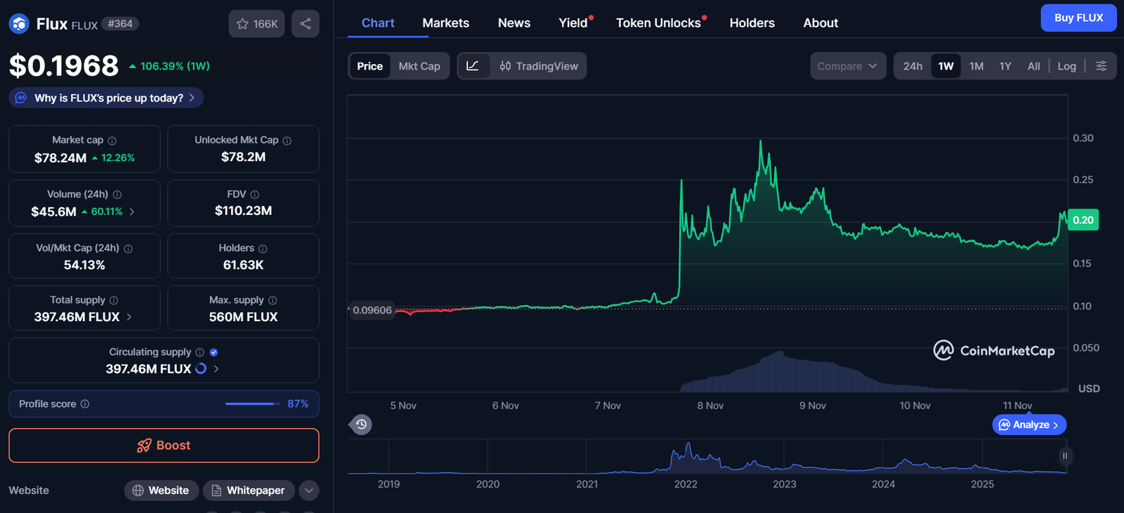 Πώς το FLUX Μπορεί να Αλλάξει τα Πάντα – Η Επανάσταση που Κανείς Δεν Περιμένει