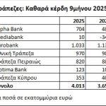 Εισηγμένες: Η «ακτινογραφία» των αποτελεσμάτων εννεαμήνου