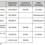 Τrek Development: Ποια είναι η εταιρεία που εισέρχεται σήμερα στην Εναλλακτική αγορά του Χρηματιστηρίου