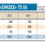 Τι θα γράψει το ταμπλό του Χρηματιστηρίου στην εποχή Euronext