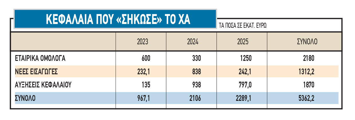 Τι θα γράψει το ταμπλό του Χρηματιστηρίου στην εποχή Euronext