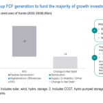 JP Morgan: Ανεβάζει στα €20,50 την τιμή-στόχο για τη ΔΕΗ