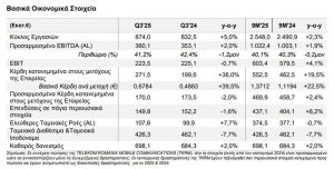ΟΤΕ: Αυξημένες 5% οι πωλήσεις στο γ' τρίμηνο για τον Ομιλο - Εκτακτη διανομή 40 εκατ. στους μετόχους - Financial Report