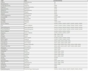 Hellenic Train: Σε 24ωρη απεργία προχωρούν σήμερα 18/11 εργαζόμενοι και μηχανοδηγοί - Financial Report