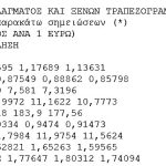 Συναλλαγματική εικόνα 28/11: Πώς διαμορφώνονται οι ισοτιμίες έναντι του ευρώ - FinanceNews.gr