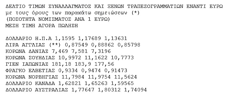 Συναλλαγματική εικόνα 28/11: Πώς διαμορφώνονται οι ισοτιμίες έναντι του ευρώ - FinanceNews.gr