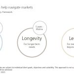 UBS: Πού να τοποθετήσετε τα λεφτά σας το 2026