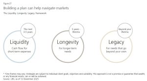 UBS: Πού να τοποθετήσετε τα λεφτά σας το 2026