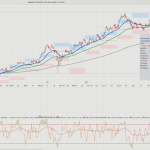 Eurobank-Εθνική: Τα σήματα που στέλνουν τεχνική εικόνα και θεμελιώδη