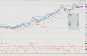 Eurobank-Εθνική: Τα σήματα που στέλνουν τεχνική εικόνα και θεμελιώδη
