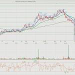 Motor Oil-HelleniQ Energy: Η τεχνική εικόνα και οι νέοι καταλύτες