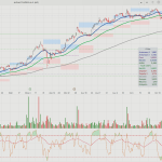 Πειραιώς-Alpha Bank: Η τεχνική εικόνα και οι τιμές-στόχοι