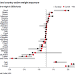 «Ψηφίζει» Ελλάδα η HSBC, ξεχωρίζει ΕΤΕ και Eurobank