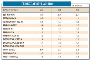 Γιατί «αρέσει» η Ελλάδα σε ξένα funds και οίκους αξιολόγησης