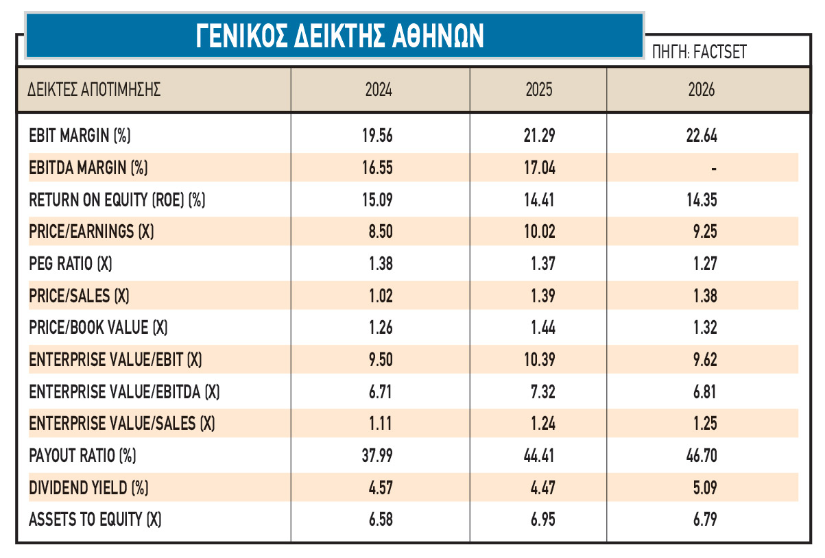Γιατί «αρέσει» η Ελλάδα σε ξένα funds και οίκους αξιολόγησης