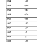 Ιστορικό ρεκόρ μερισμάτων «γράφει» φέτος το Χρηματιστήριο