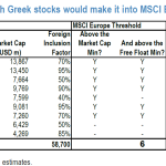 JP Morgan: Overweight και το 2026 η Ελλάδα, top pick η Πειραιώς