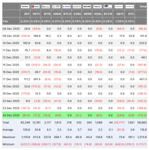 Εκροές $825 εκατ. σε 5 μέρες – Γιατί οι ΗΠΑ έγιναν ο μεγαλύτερος πωλητής BTC – Νέα Και Εξελίξεις Για Τα Κρυπτονομίσματα