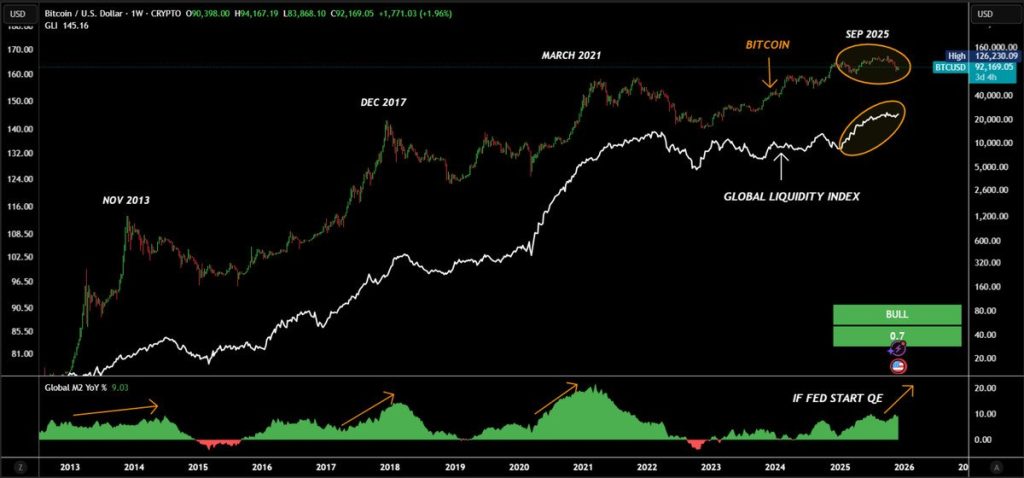 Το Bitcoin μπαίνει σε μια εντελώς νέα εποχή και σχεδόν κανείς δεν το έχει καταλάβει