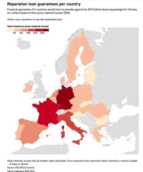 Politico: Στο 1,3% του ΑΕΠ με 2,8 δισ. ευρώ η συμμετοχή της Ελλάδας σε ένα δάνειο αποζημιώσεων στην Ουκρανία