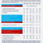 Eurobank: Αύξηση 8,1% του διαθέσιμου εισοδήματος των νοικοκυριών το β’ τρίμηνο 2025 - Αρνητική η αποταμίευση