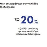 Έρευνα ΙΝΕ/ΓΣΕΕ για Τεχνητή Νοημοσύνη: Υψηλό ρίσκο αυτοματοποίησης για το 40% των θέσεων εργασίας