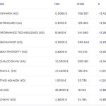Χρηματιστήριο: Με -0,99% κάτω από τις 2.090 μονάδες, βαριές απώλειες 4,4% για Eurobank - Financial Report