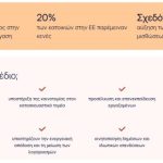 Κομισιόν: Παρουσίασε τα μέτρα για την αντιμετώπιση της στεγαστικής κρίσης