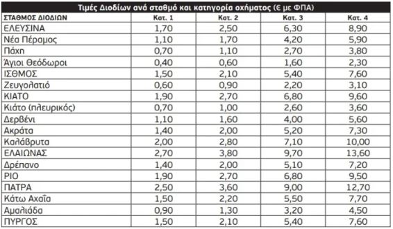 Ολυμπία Οδό: Νέες τιμές στα διόδια Ελευσίνας, Νέας Περάμου και Πάχης για το 2026