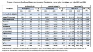 ΕΛΣΤΑΤ: Ανοδος 12,5% στην οικοδομική δραστηριότητα το Σεπτέμβριο - Financial Report