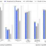 DeepSeek: Προκαλεί την OpenAI με νέα μοντέλα τεχνητής νοημοσύνης - Financial Report