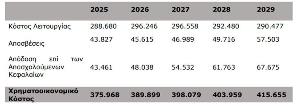ΕΥΔΑΠ: Εγκρίθηκαν από τη ΡΑΑΕΥ τα νέα τιμολόγια - Financial Report