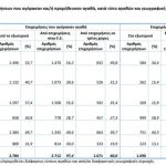 ΕΛΣΤΑΤ: Πάνω από τις μισές μεγάλες επιχειρήσεις (55,2%) προμηθεύθηκαν αγαθά από το εξωτερικό το 2023 - Financial Report