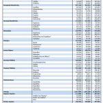 ΕΛΣΤΑΤ: Κάτω από 10,38 εκατ. το 2025 ο πληθυσμός της Ελλάδας μειωμένος κατά 0,03% - Financial Report