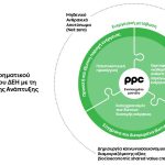 Ο μετασχηματισμός της ΔΕΗ σε αριθμούς: Πράσινες επενδύσεις και άλμα ESG