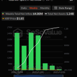7η συνεχόμενη εβδομάδα εισροών – Τι βλέπουν οι “έξυπνοι” παίκτες που η αγορά αγνοεί – Νέα Και Εξελίξεις Για Τα Κρυπτονομίσματα