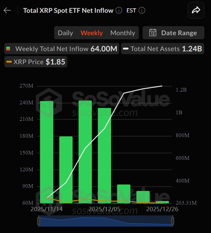 7η συνεχόμενη εβδομάδα εισροών – Τι βλέπουν οι “έξυπνοι” παίκτες που η αγορά αγνοεί – Νέα Και Εξελίξεις Για Τα Κρυπτονομίσματα