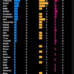 124 Ενεργά Crypto ETP Filings στις ΗΠΑ. Το Bitcoin μπροστά, τα Baskets και το XRP ακολουθούν. Κάτι πολύ μεγάλο χτίζεται