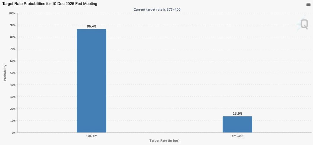 Η αγορά «βλέπει» νέα μείωση επιτοκίων – Νέα Και Εξελίξεις Για Τα Κρυπτονομίσματα