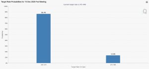 Η αγορά «βλέπει» νέα μείωση επιτοκίων – Νέα Και Εξελίξεις Για Τα Κρυπτονομίσματα