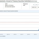 Η Fed μόλις έριξε 13,5 δισ. δολάρια ρευστότητας. Τέλος το QT, αρχίζει νέο παιχνίδι στις αγορές;