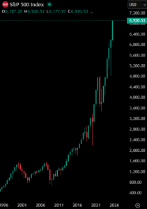 Νέο απόλυτο ρεκόρ – +18 τρισ. δολάρια από τον Απρίλιο – Νέα Και Εξελίξεις Για Τα Κρυπτονομίσματα