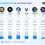 $199 Εκατ. Tokens Πεφτουν Στην Αγορα Μεσα Σε 7 Μερες – Aster, Arb, Zro Στο Επικεντρο Της Πιο Επικινδυνης Εβδομαδας Του Δεκεμβριου