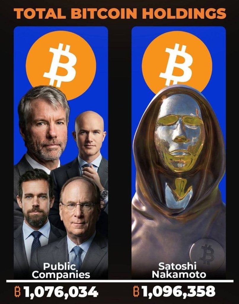 Πάνω από 1.000.000 Bitcoin στα εταιρικά ταμεία – Τι σημαίνει αυτό για την αγορά – Νέα Και Εξελίξεις Για Τα Κρυπτονομίσματα