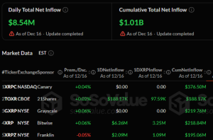 Τα XRP ETFs Πέρασαν τα $1 Δισεκατομμύριο σε Εισροές – Τι Σημαίνει για την Αγορά;