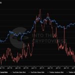Το πιο σιωπηλό σημείο της αγοράς από το 2019; – Νέα Και Εξελίξεις Για Τα Κρυπτονομίσματα