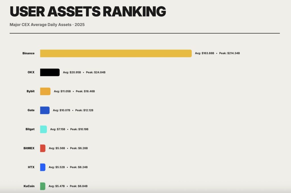 Κρατά το 72% των crypto assets παγκοσμίως – σοκάρουν τα νούμερα – Νέα Και Εξελίξεις Για Τα Κρυπτονομίσματα