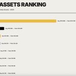 Κρατά το 72% των crypto assets παγκοσμίως – σοκάρουν τα νούμερα – Νέα Και Εξελίξεις Για Τα Κρυπτονομίσματα